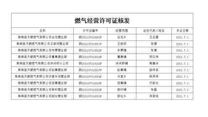 燃气经营许可证核发