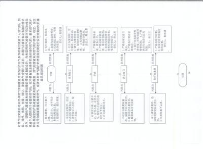 对燃气经营者拒绝向市政燃气管网覆盖范围内符合用气条件的单位或者个人供气的;在不具备安全条件的场所储存燃气的;要求燃气用户购买其指定的产品或者接受其提供的服务;燃气经营者未向燃气用户持续、稳定、安全供应符合国家质量标准的燃气,或者未对燃气用户的燃设施定期进行安全检查的处罚